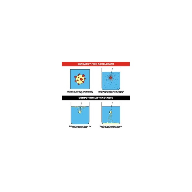 Fjuka Sensate Fish Accelerant 95ml