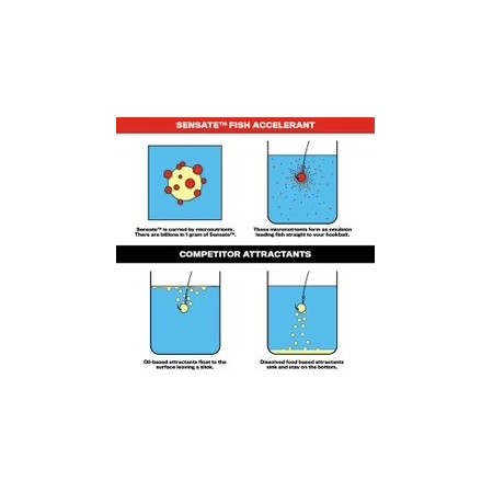 Fjuka Sensate Fish Accelerant 95ml